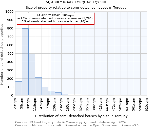 74, ABBEY ROAD, TORQUAY, TQ2 5NH: Size of property relative to detached houses in Torquay