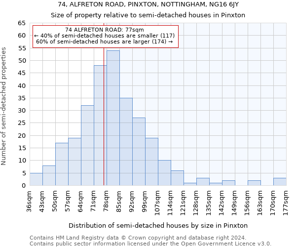 74, ALFRETON ROAD, PINXTON, NOTTINGHAM, NG16 6JY: Size of property relative to detached houses in Pinxton