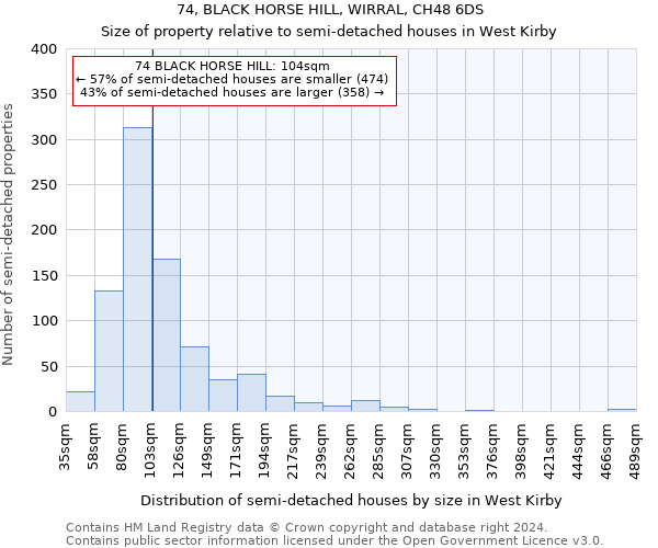 74, BLACK HORSE HILL, WIRRAL, CH48 6DS: Size of property relative to detached houses in West Kirby