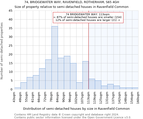 74, BRIDGEWATER WAY, RAVENFIELD, ROTHERHAM, S65 4GH: Size of property relative to detached houses in Ravenfield Common