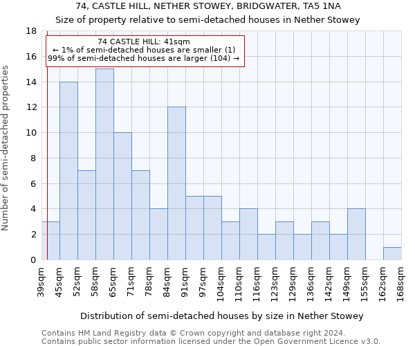 74, CASTLE HILL, NETHER STOWEY, BRIDGWATER, TA5 1NA: Size of property relative to detached houses in Nether Stowey