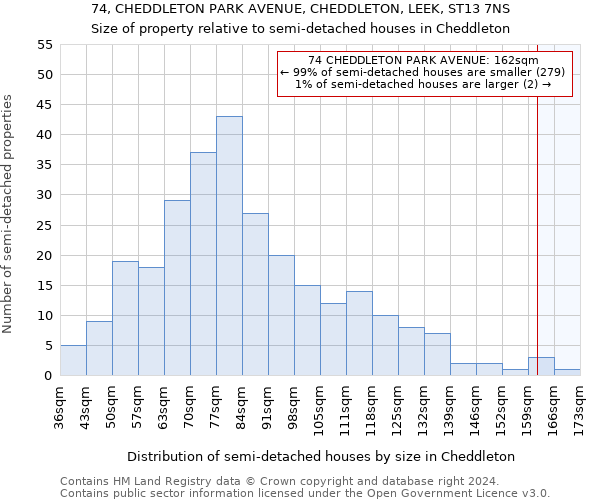 74, CHEDDLETON PARK AVENUE, CHEDDLETON, LEEK, ST13 7NS: Size of property relative to detached houses in Cheddleton