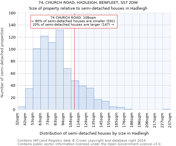 74, CHURCH ROAD, HADLEIGH, BENFLEET, SS7 2DW: Size of property relative to detached houses in Hadleigh