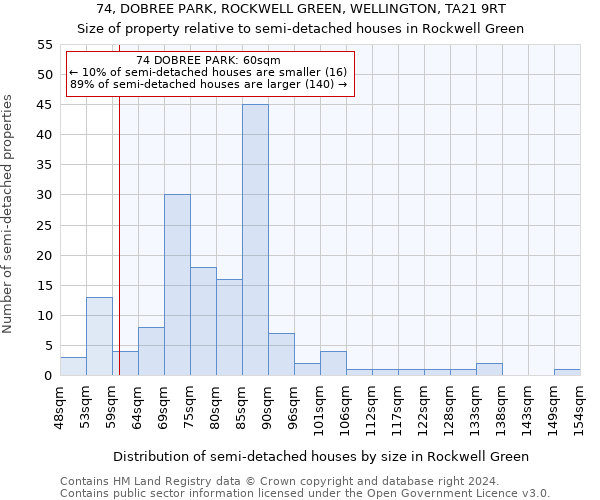 74, DOBREE PARK, ROCKWELL GREEN, WELLINGTON, TA21 9RT: Size of property relative to detached houses in Rockwell Green