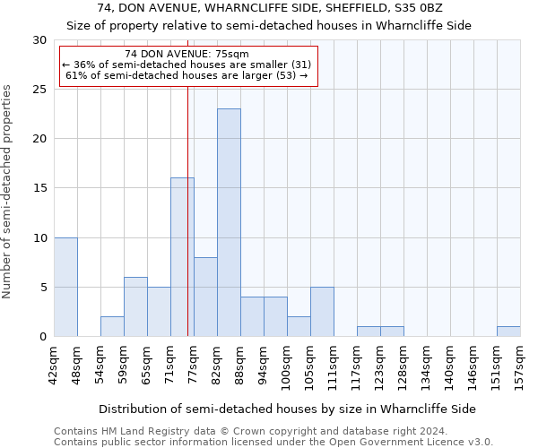 74, DON AVENUE, WHARNCLIFFE SIDE, SHEFFIELD, S35 0BZ: Size of property relative to detached houses in Wharncliffe Side