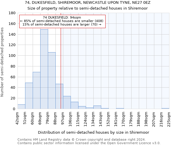 74, DUKESFIELD, SHIREMOOR, NEWCASTLE UPON TYNE, NE27 0EZ: Size of property relative to detached houses in Shiremoor