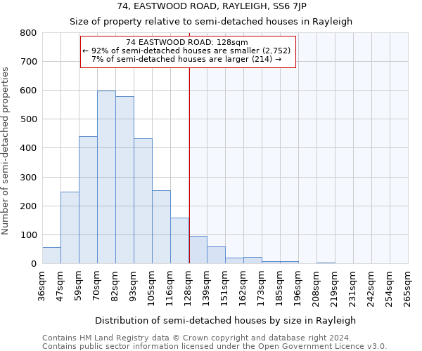 74, EASTWOOD ROAD, RAYLEIGH, SS6 7JP: Size of property relative to detached houses in Rayleigh