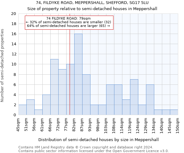 74, FILDYKE ROAD, MEPPERSHALL, SHEFFORD, SG17 5LU: Size of property relative to detached houses in Meppershall