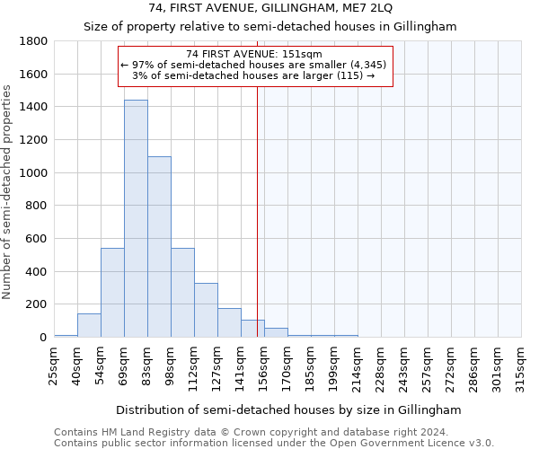 74, FIRST AVENUE, GILLINGHAM, ME7 2LQ: Size of property relative to detached houses in Gillingham