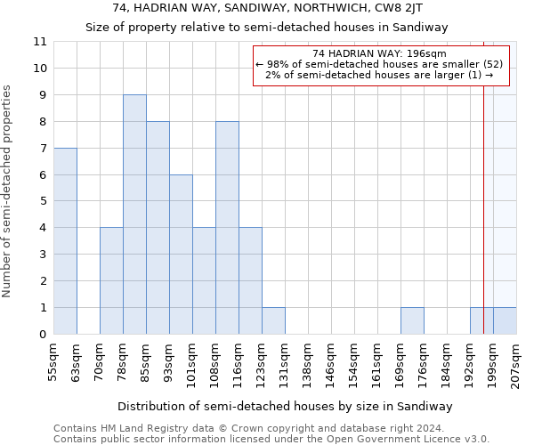 74, HADRIAN WAY, SANDIWAY, NORTHWICH, CW8 2JT: Size of property relative to detached houses in Sandiway