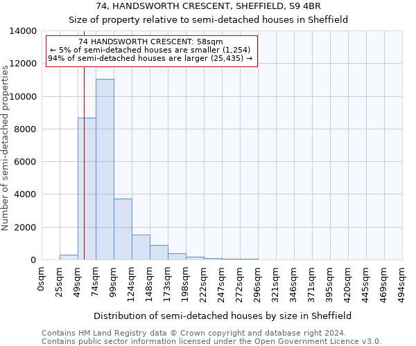 74, HANDSWORTH CRESCENT, SHEFFIELD, S9 4BR: Size of property relative to detached houses in Sheffield