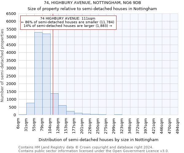 74, HIGHBURY AVENUE, NOTTINGHAM, NG6 9DB: Size of property relative to detached houses in Nottingham