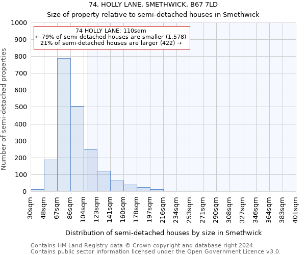 74, HOLLY LANE, SMETHWICK, B67 7LD: Size of property relative to detached houses in Smethwick