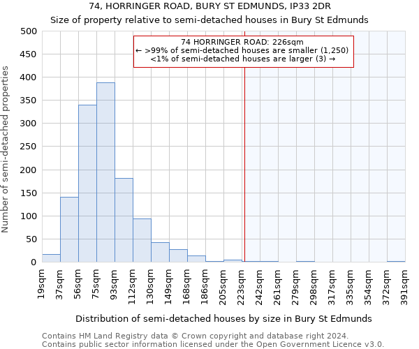 74, HORRINGER ROAD, BURY ST EDMUNDS, IP33 2DR: Size of property relative to detached houses in Bury St Edmunds