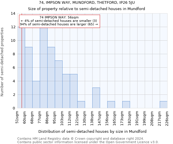 74, IMPSON WAY, MUNDFORD, THETFORD, IP26 5JU: Size of property relative to detached houses in Mundford