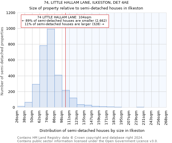 74, LITTLE HALLAM LANE, ILKESTON, DE7 4AE: Size of property relative to detached houses in Ilkeston