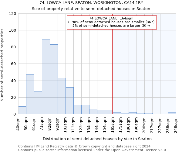 74, LOWCA LANE, SEATON, WORKINGTON, CA14 1RY: Size of property relative to detached houses in Seaton