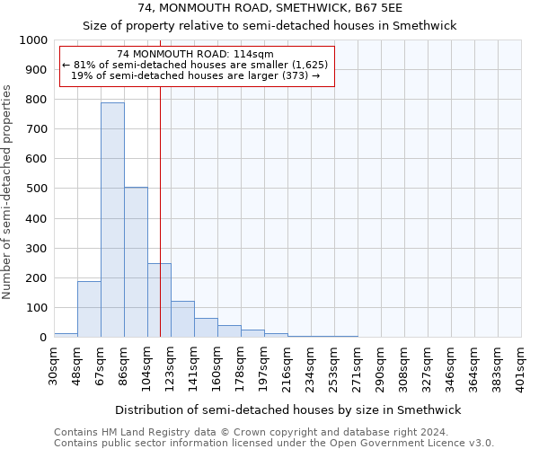 74, MONMOUTH ROAD, SMETHWICK, B67 5EE: Size of property relative to detached houses in Smethwick