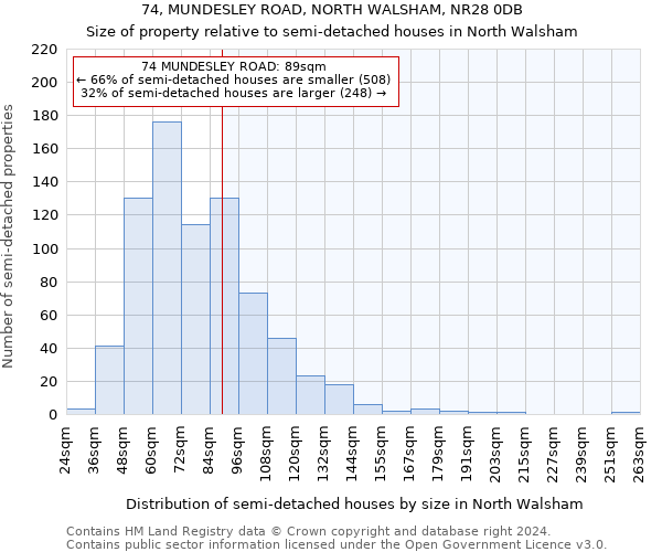 74, MUNDESLEY ROAD, NORTH WALSHAM, NR28 0DB: Size of property relative to detached houses in North Walsham