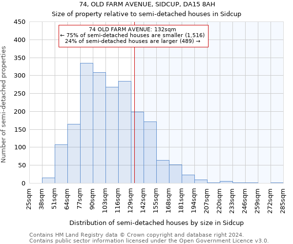 74, OLD FARM AVENUE, SIDCUP, DA15 8AH: Size of property relative to detached houses in Sidcup