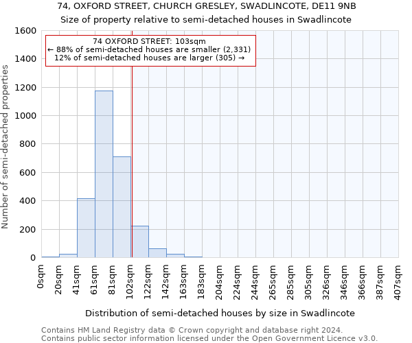 74, OXFORD STREET, CHURCH GRESLEY, SWADLINCOTE, DE11 9NB: Size of property relative to detached houses in Swadlincote