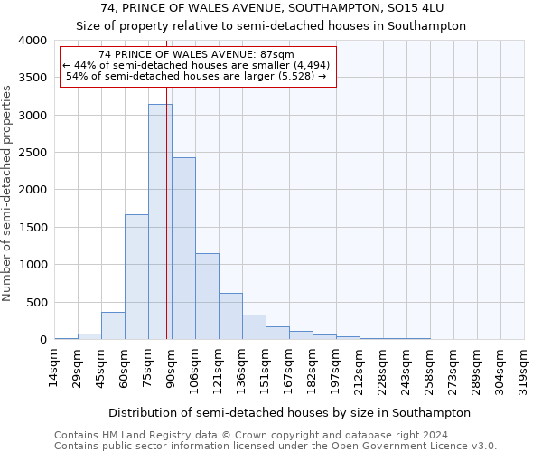 74, PRINCE OF WALES AVENUE, SOUTHAMPTON, SO15 4LU: Size of property relative to detached houses in Southampton