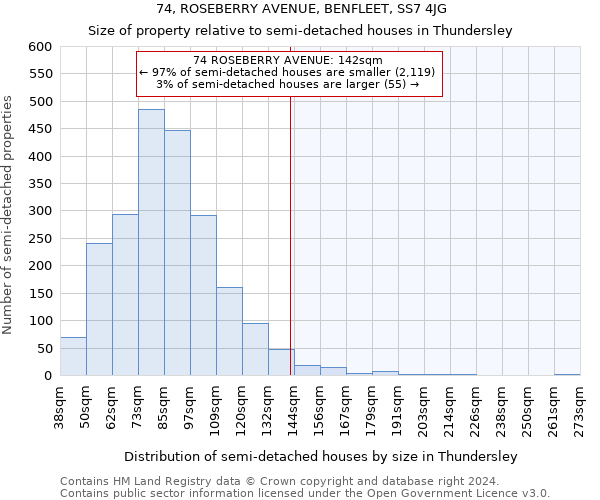 74, ROSEBERRY AVENUE, BENFLEET, SS7 4JG: Size of property relative to detached houses in Thundersley