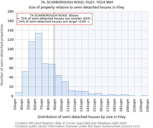 74, SCARBOROUGH ROAD, FILEY, YO14 9NH: Size of property relative to detached houses in Filey