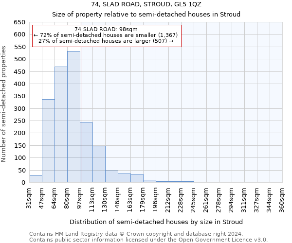 74, SLAD ROAD, STROUD, GL5 1QZ: Size of property relative to detached houses in Stroud