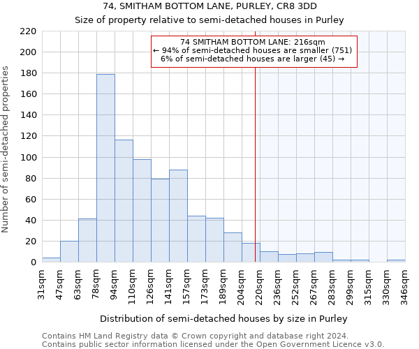 74, SMITHAM BOTTOM LANE, PURLEY, CR8 3DD: Size of property relative to detached houses in Purley