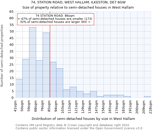 74, STATION ROAD, WEST HALLAM, ILKESTON, DE7 6GW: Size of property relative to detached houses in West Hallam