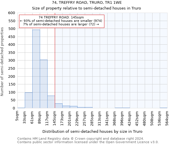 74, TREFFRY ROAD, TRURO, TR1 1WE: Size of property relative to detached houses in Truro