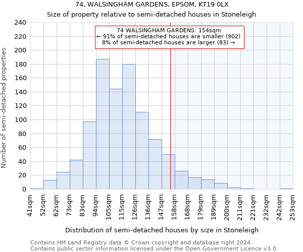 74, WALSINGHAM GARDENS, EPSOM, KT19 0LX: Size of property relative to detached houses in Stoneleigh