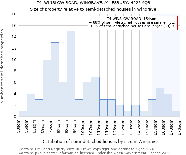 74, WINSLOW ROAD, WINGRAVE, AYLESBURY, HP22 4QB: Size of property relative to detached houses in Wingrave