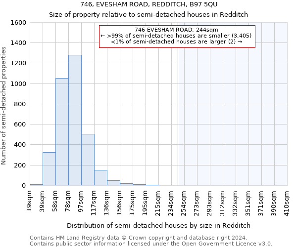 746, EVESHAM ROAD, REDDITCH, B97 5QU: Size of property relative to detached houses in Redditch