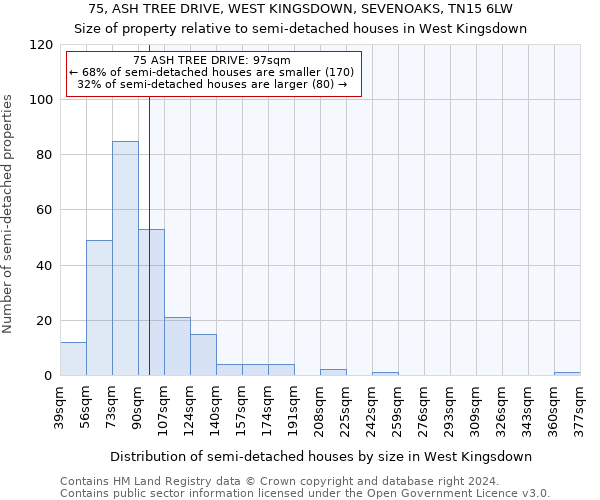 75, ASH TREE DRIVE, WEST KINGSDOWN, SEVENOAKS, TN15 6LW: Size of property relative to detached houses in West Kingsdown