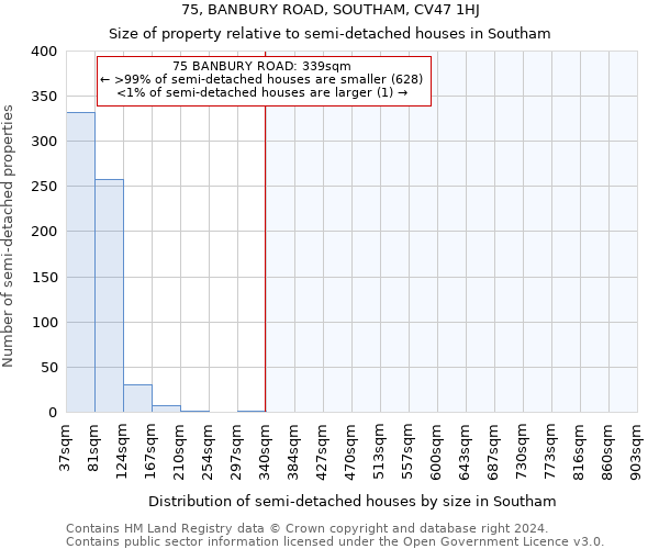 75, BANBURY ROAD, SOUTHAM, CV47 1HJ: Size of property relative to detached houses in Southam