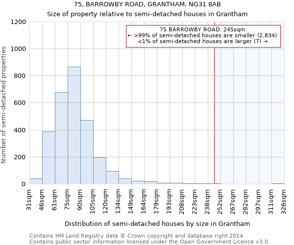 75, BARROWBY ROAD, GRANTHAM, NG31 8AB: Size of property relative to detached houses in Grantham