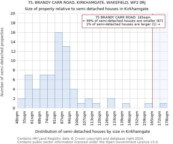 75, BRANDY CARR ROAD, KIRKHAMGATE, WAKEFIELD, WF2 0RJ: Size of property relative to detached houses in Kirkhamgate