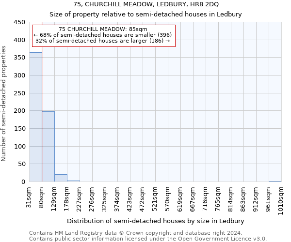 75, CHURCHILL MEADOW, LEDBURY, HR8 2DQ: Size of property relative to detached houses in Ledbury