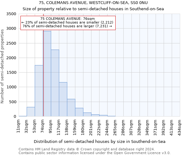 75, COLEMANS AVENUE, WESTCLIFF-ON-SEA, SS0 0NU: Size of property relative to detached houses in Southend-on-Sea