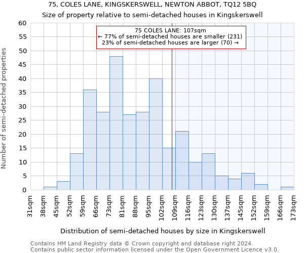 75, COLES LANE, KINGSKERSWELL, NEWTON ABBOT, TQ12 5BQ: Size of property relative to detached houses in Kingskerswell