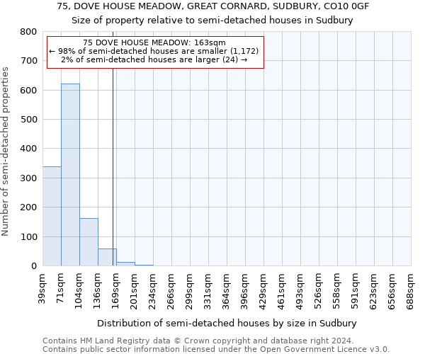 75, DOVE HOUSE MEADOW, GREAT CORNARD, SUDBURY, CO10 0GF: Size of property relative to detached houses in Sudbury