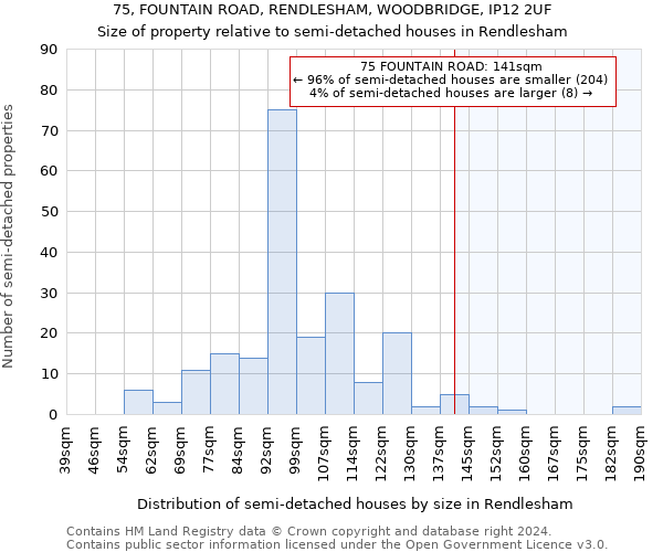 75, FOUNTAIN ROAD, RENDLESHAM, WOODBRIDGE, IP12 2UF: Size of property relative to detached houses in Rendlesham