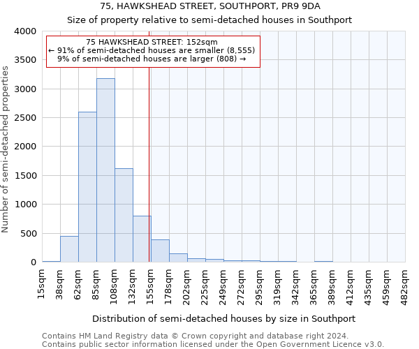 75, HAWKSHEAD STREET, SOUTHPORT, PR9 9DA: Size of property relative to detached houses in Southport