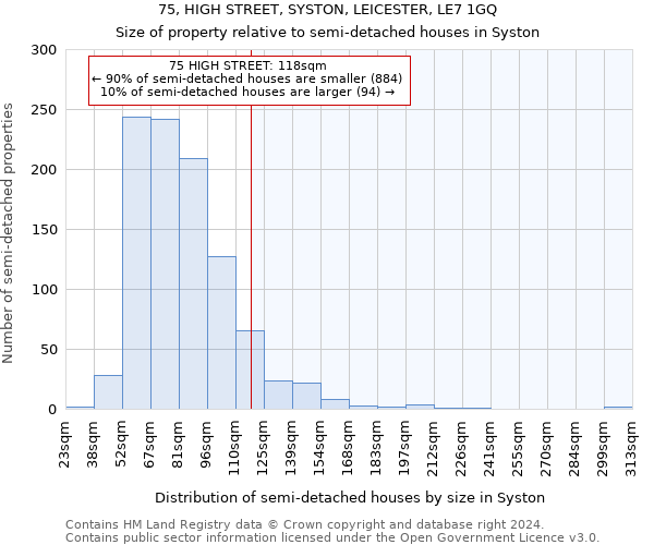 75, HIGH STREET, SYSTON, LEICESTER, LE7 1GQ: Size of property relative to detached houses in Syston