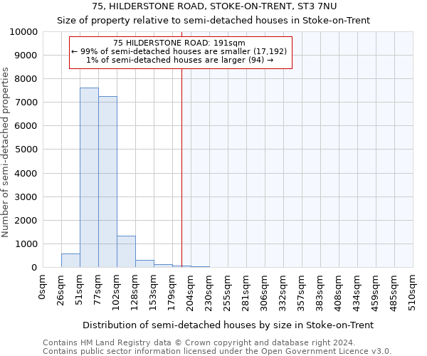 75, HILDERSTONE ROAD, STOKE-ON-TRENT, ST3 7NU: Size of property relative to detached houses in Stoke-on-Trent