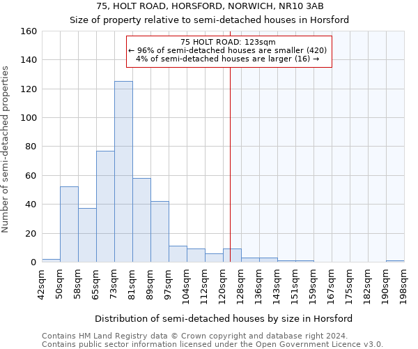 75, HOLT ROAD, HORSFORD, NORWICH, NR10 3AB: Size of property relative to detached houses in Horsford