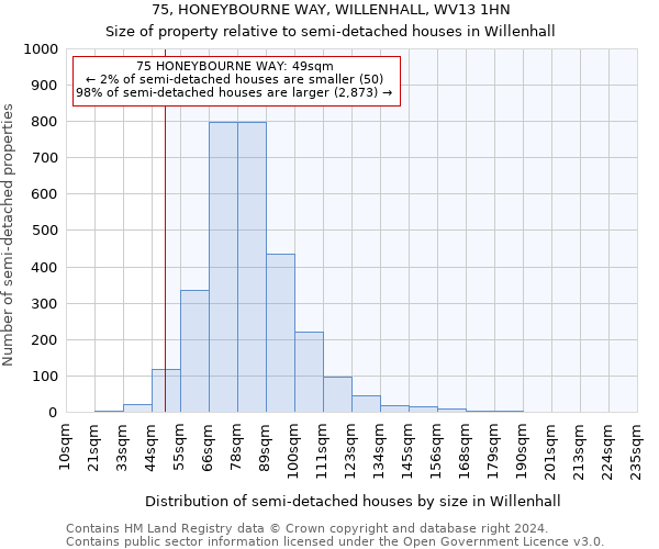 75, HONEYBOURNE WAY, WILLENHALL, WV13 1HN: Size of property relative to detached houses in Willenhall