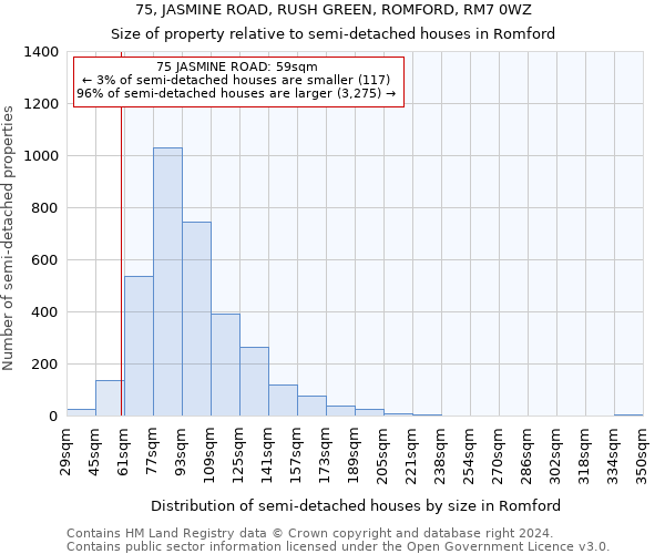 75, JASMINE ROAD, RUSH GREEN, ROMFORD, RM7 0WZ: Size of property relative to detached houses in Romford